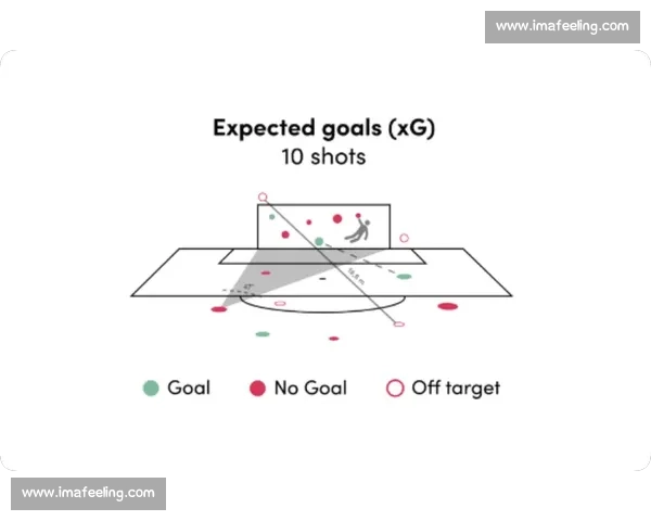 基于足球比赛数据分析的球队表现评估与战术优化研究