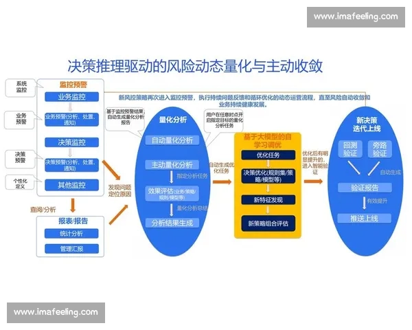 以数据模型预测驱动的智能决策系统构建与应用创新研究方法与实践路径探索